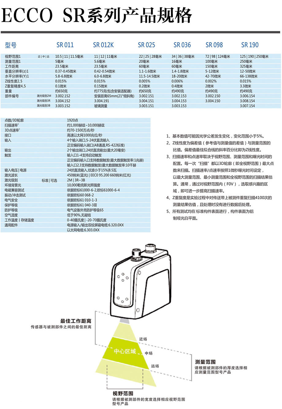 動(dòng)力電池3D檢測(cè)案例