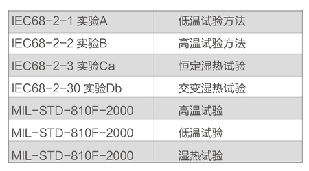 恒溫恒濕試驗箱