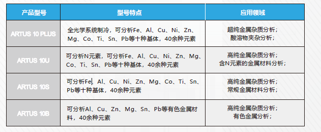 英國阿朗 ARTUS 10進口光譜儀