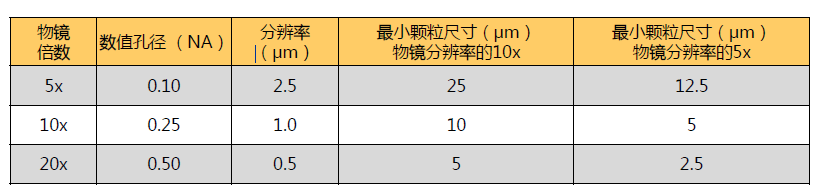自動(dòng)清潔度分析系統(tǒng)（顆粒大小分析設(shè)備）