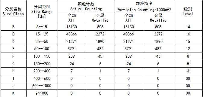自動(dòng)清潔度分析系統(tǒng)（顆粒大小分析設(shè)備）