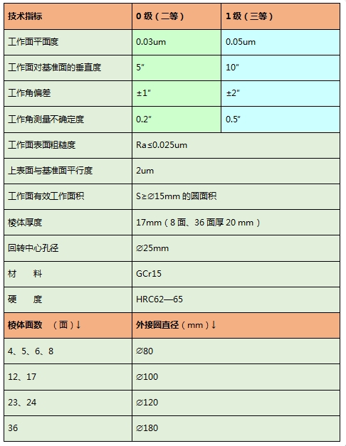 金屬多面棱體8面--36面